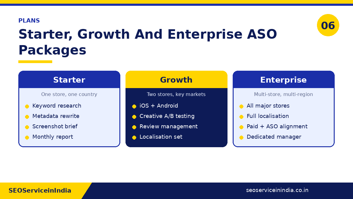 Comparison of Starter, Growth and Enterprise ASO packages by store and country coverage