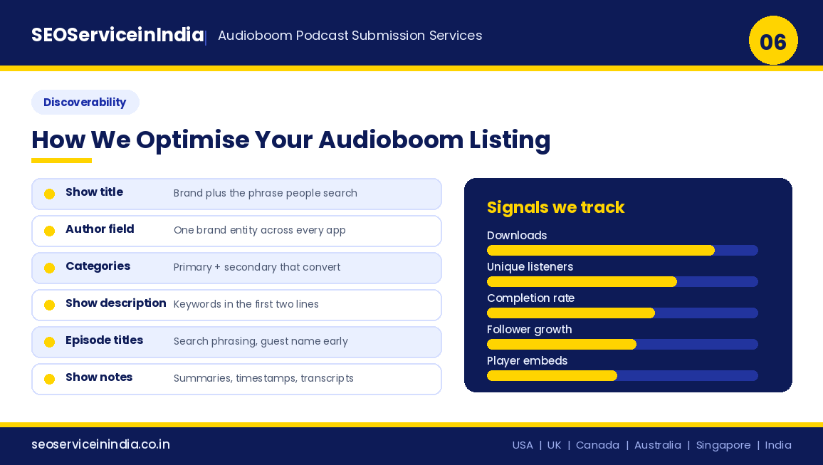 Audioboom podcast SEO checklist covering show title, author, categories, descriptions, episode titles and show notes
