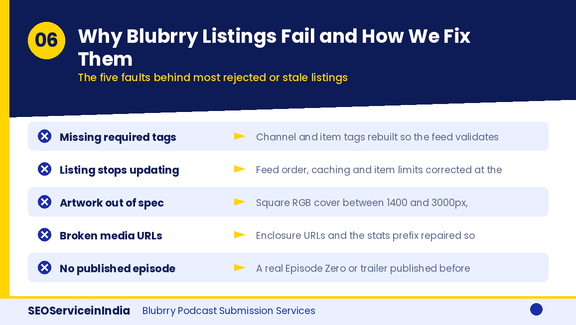 Common Blubrry listing problems and how to fix them