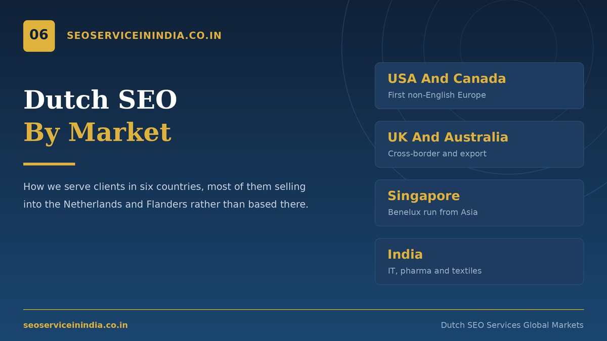 Dutch SEO services for businesses in the USA, UK, Canada, Australia, Singapore and India