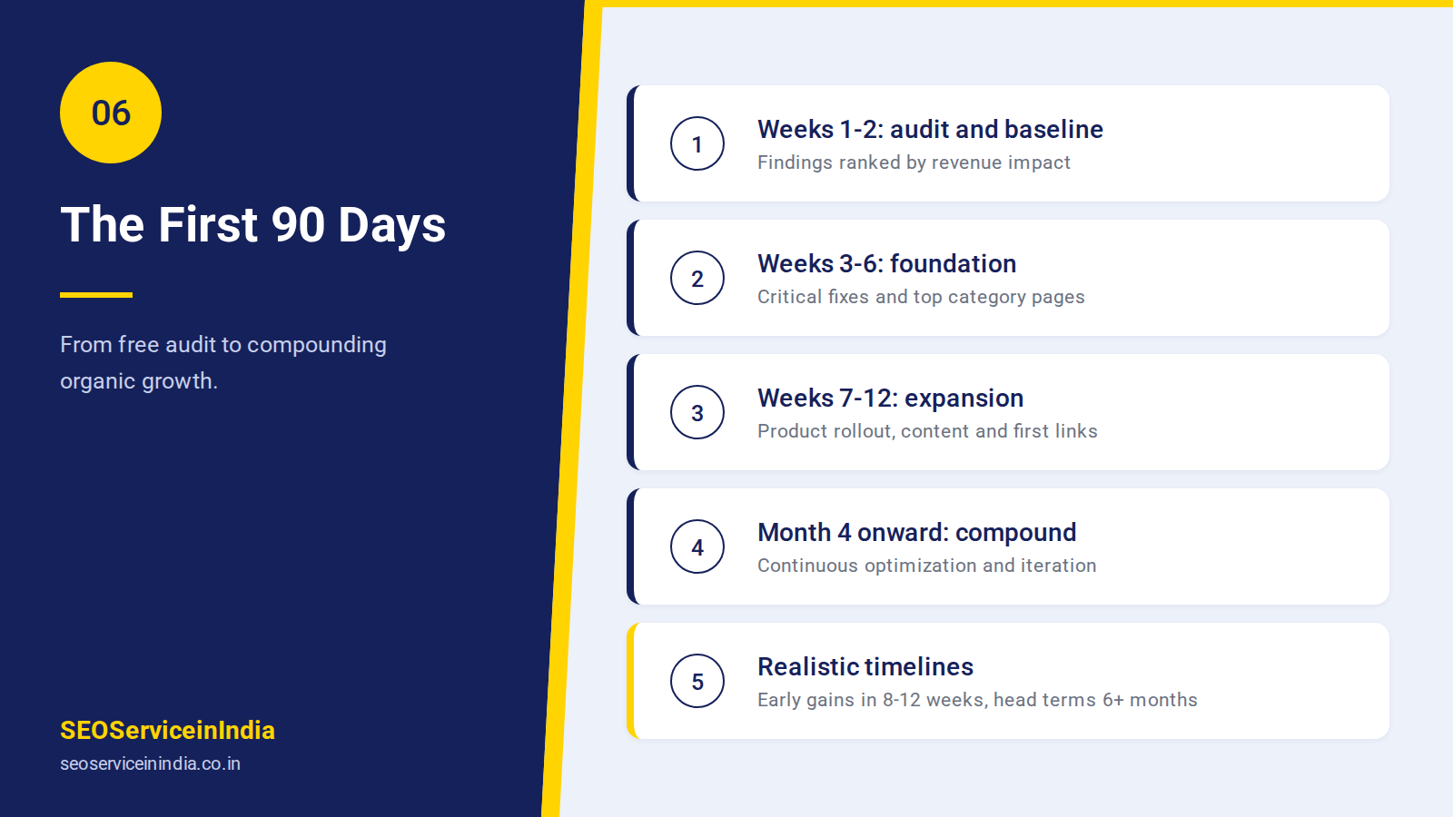 How We Work: The First 90 Days