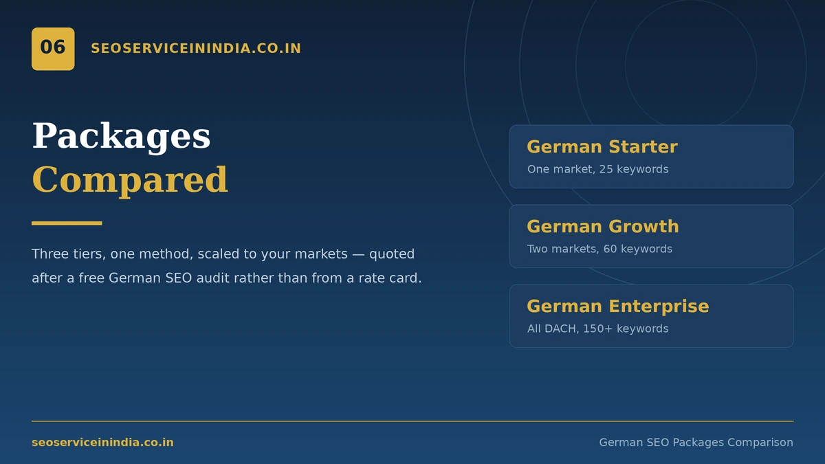 German SEO packages comparison of Starter, Growth and Enterprise tiers