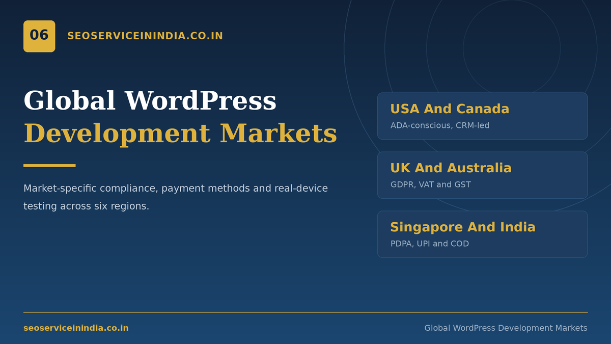 WordPress development services for clients in the USA, UK, Canada, Australia, Singapore and India