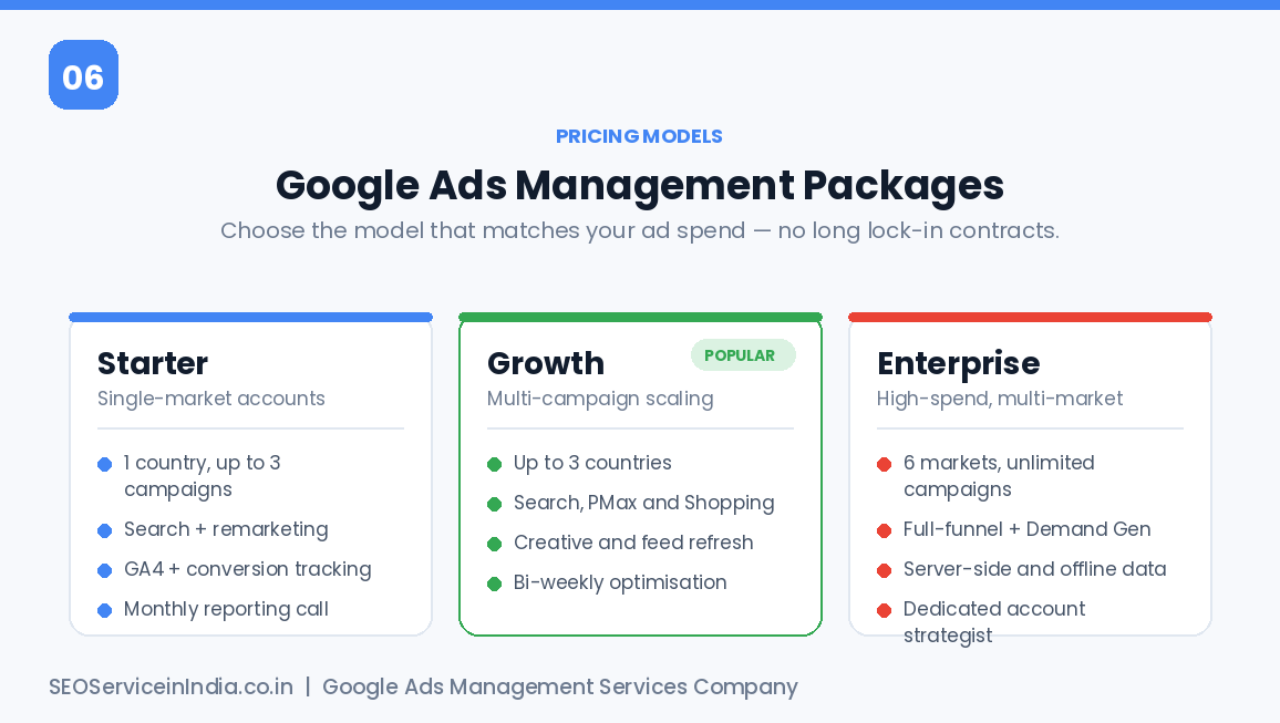 Google Ads management packages comparison - Starter, Growth and Enterprise tiers