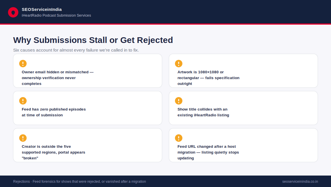 Common reasons iHeartRadio podcast submissions get rejected or stall in review