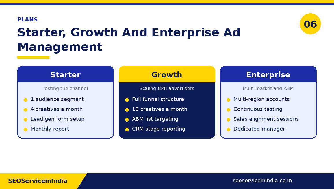 Comparison of Starter, Growth and Enterprise LinkedIn ads management packages
