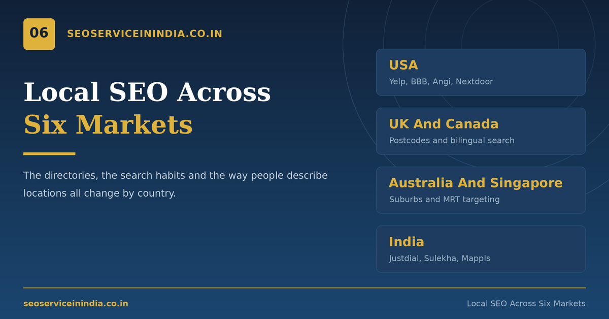 Local SEO services USA UK Canada Australia Singapore India map