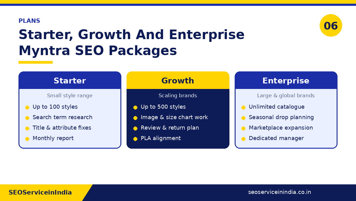 Comparison of Starter, Growth and Enterprise Myntra SEO packages by catalogue size and scope