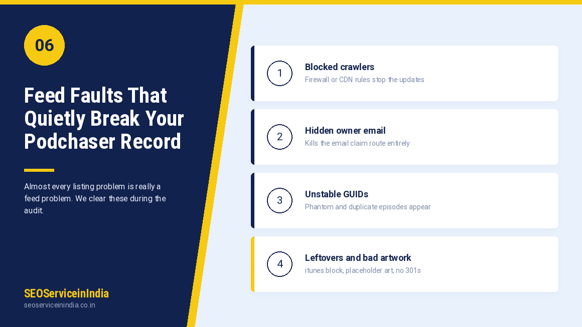 Podcast RSS feed audit checklist for Podchaser