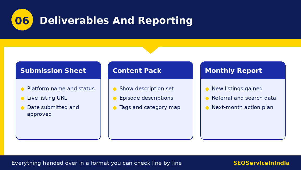 Podcast submission deliverables including tracker and monthly report