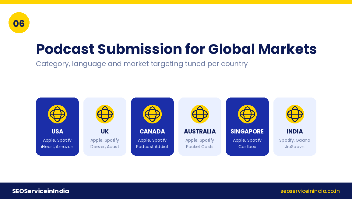 Podcast submission services for the USA, UK, Canada, Australia, Singapore and India markets