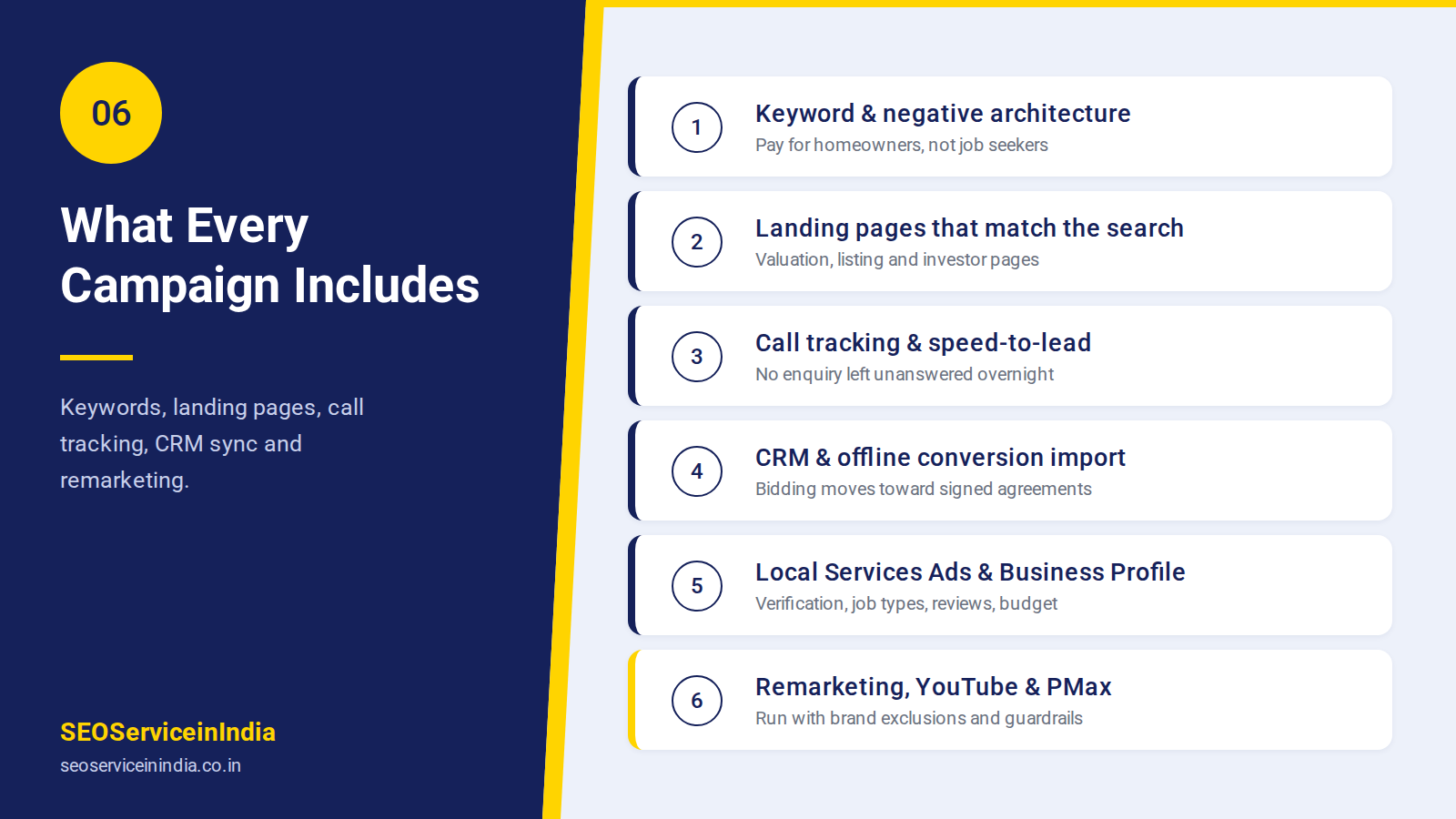 Real estate PPC campaign inclusions