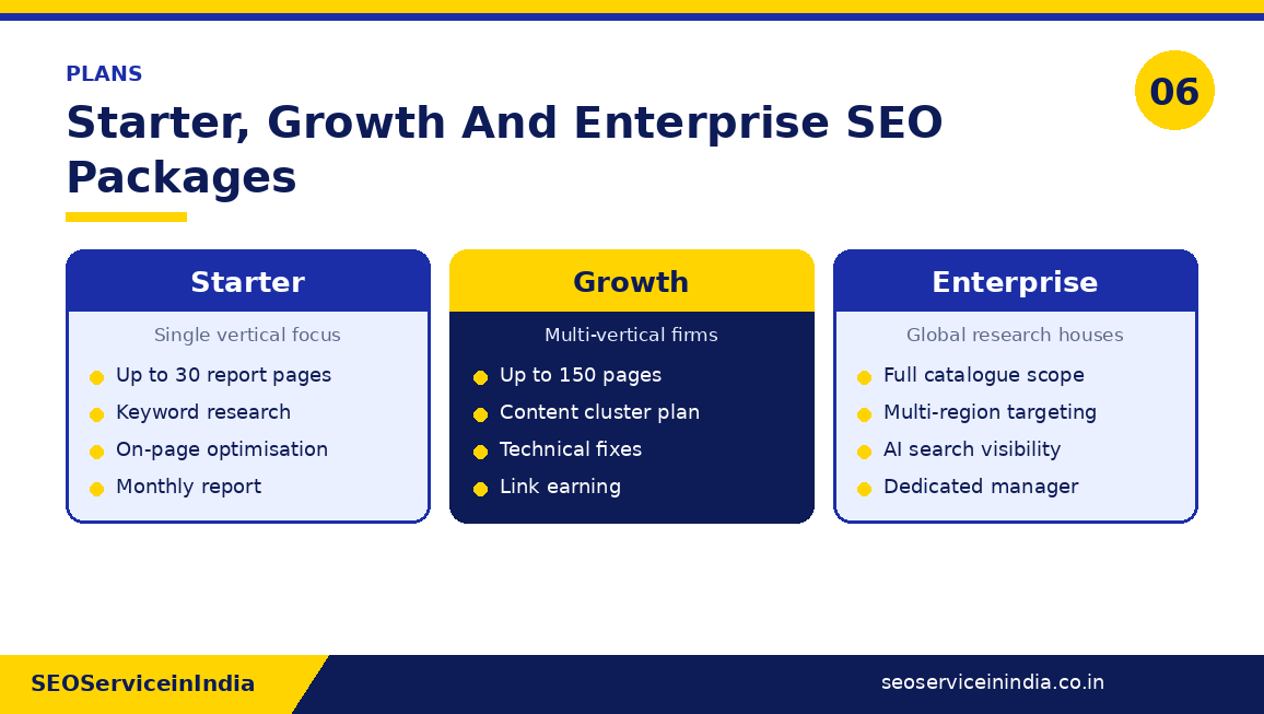 Comparison of Starter, Growth and Enterprise SEO packages for research companies by catalogue scope
