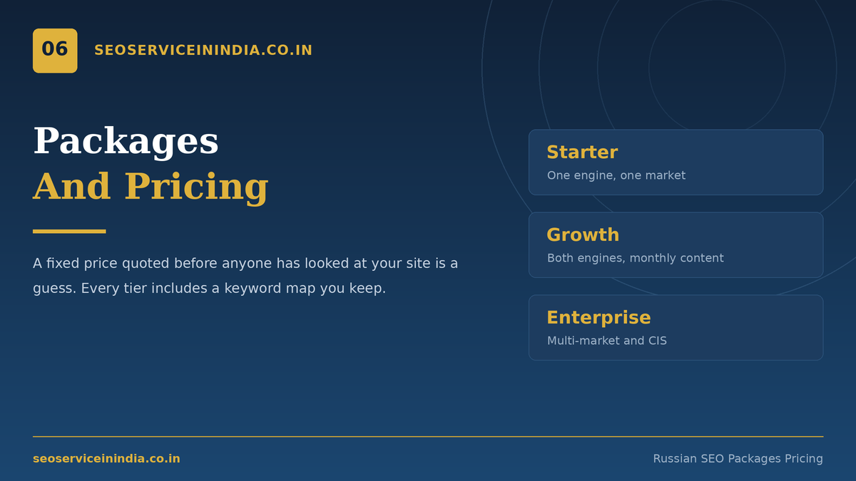 Spanish SEO packages Starter, Growth and Enterprise tiers