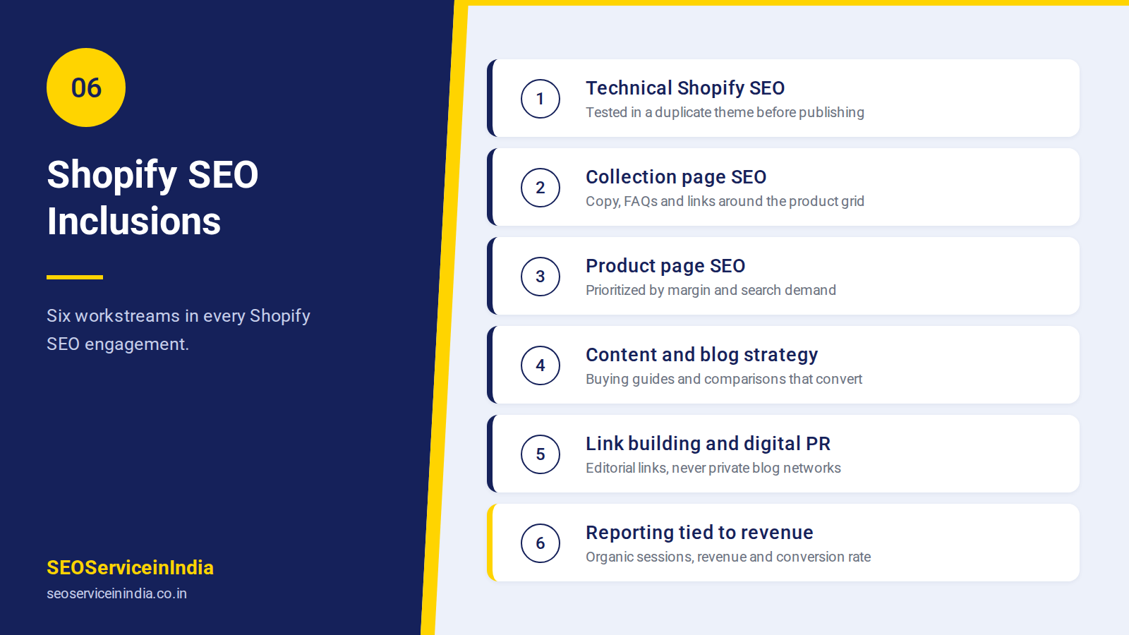 What's included in Shopify SEO services