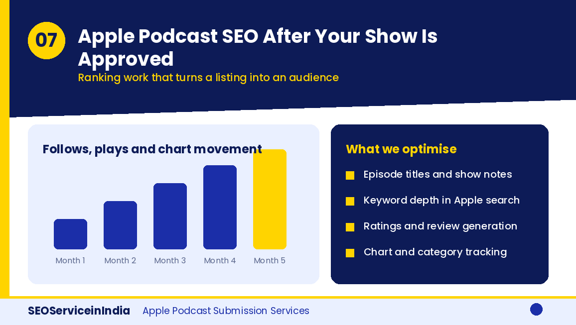 Apple podcast SEO and ranking optimisation after approval