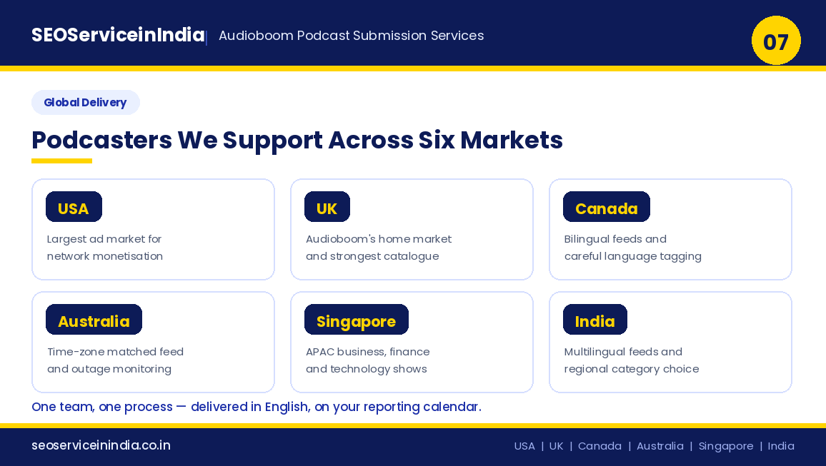 Audioboom podcast submission services delivered across USA, UK, Canada, Australia, Singapore and India