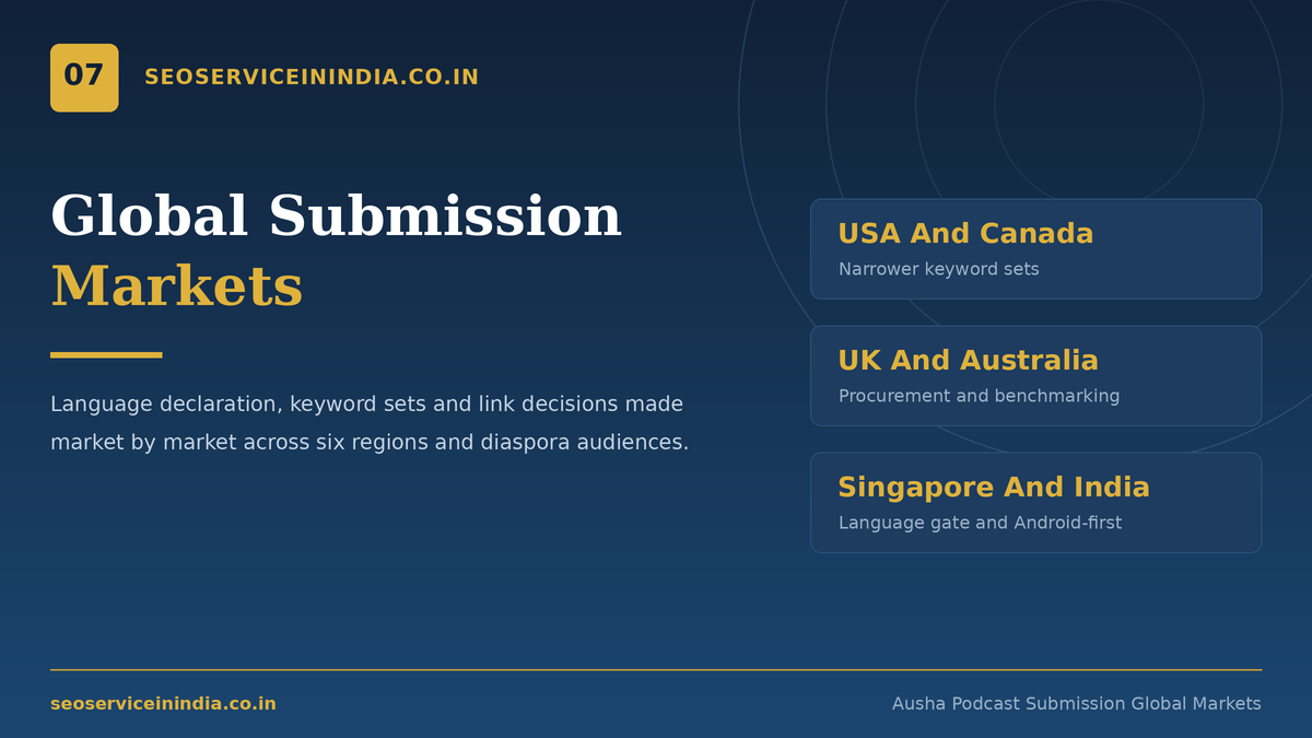 Ausha podcast submission services across USA, UK, Canada, Australia, Singapore and India