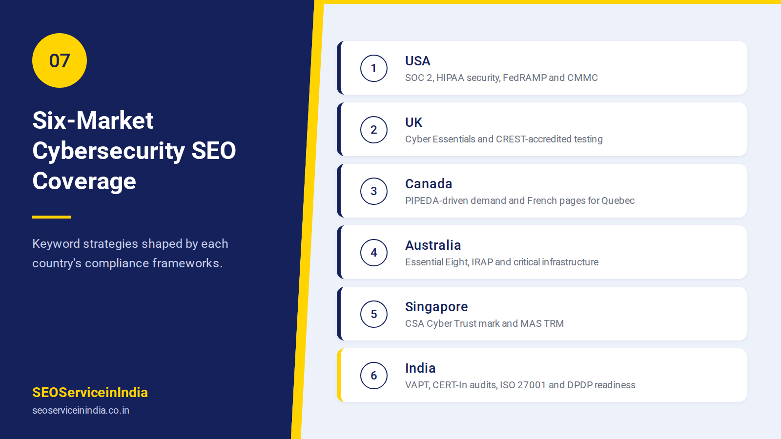 Cybersecurity SEO services in the USA, UK, Canada, Australia, Singapore and India