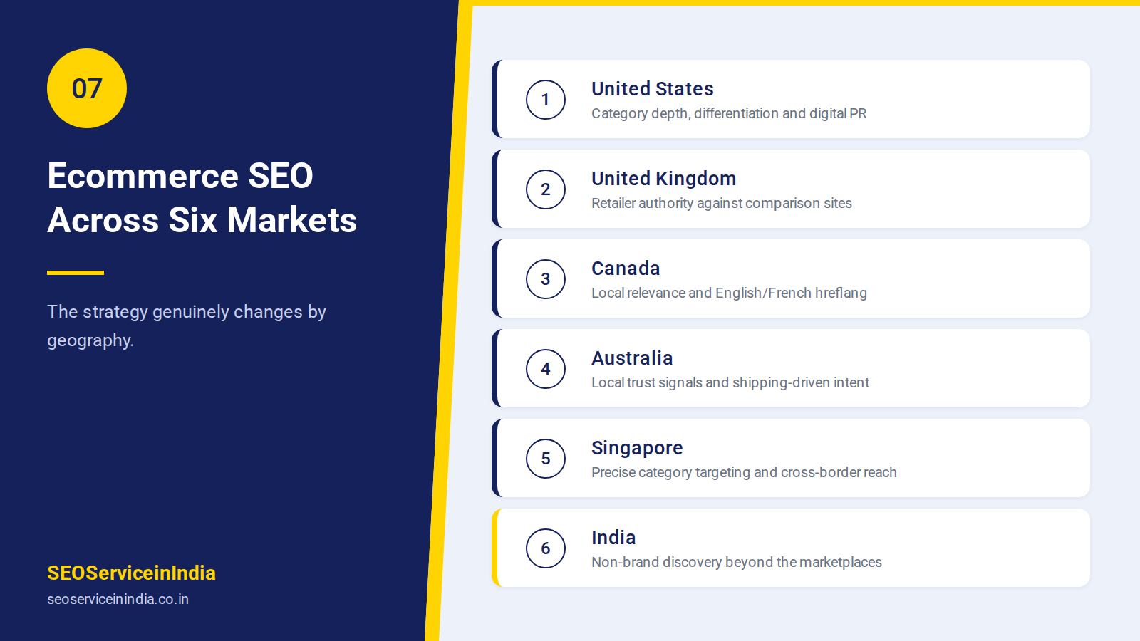 Serving Ecommerce Brands Globally