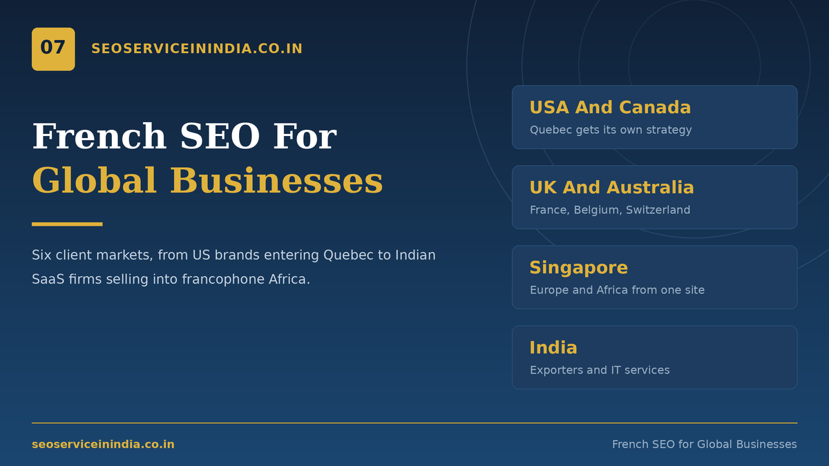 French SEO services for USA, UK, Canada, Australia, Singapore and India