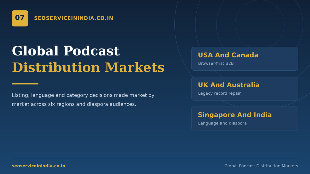 Global podcast distribution markets across USA, UK, Canada, Australia, Singapore and India
