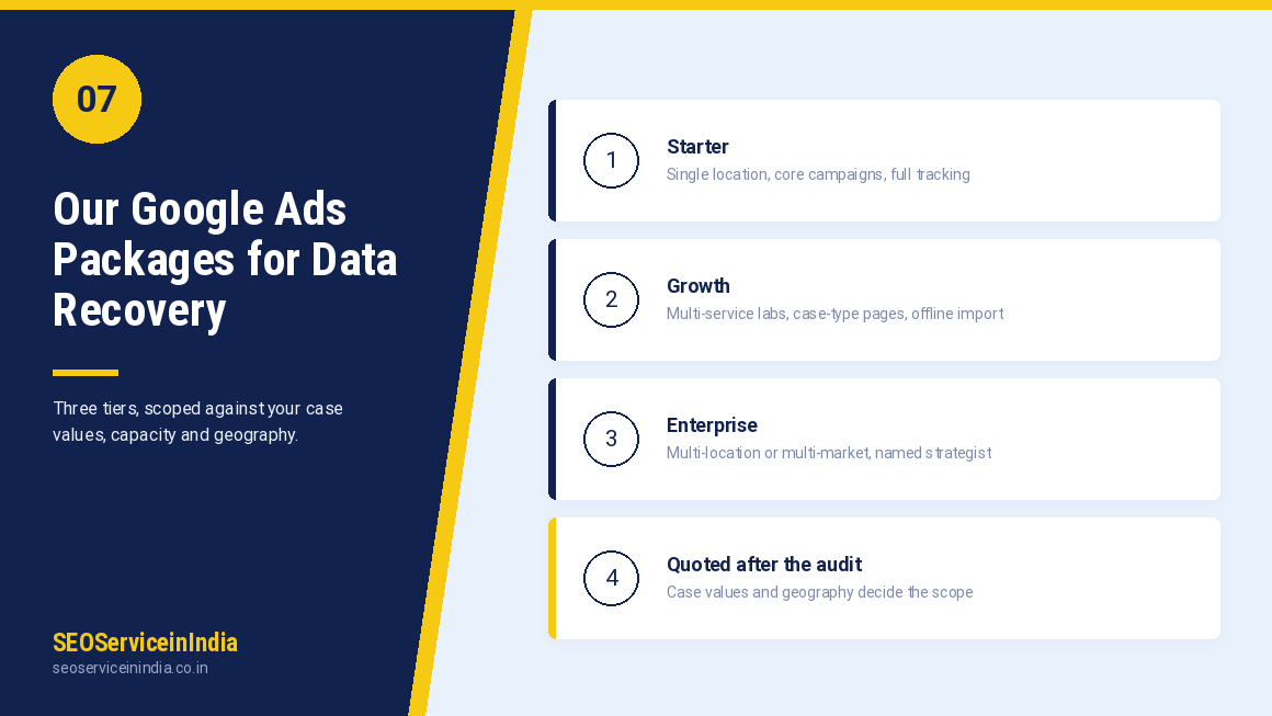 Starter, Growth and Enterprise Google Ads packages for data recovery companies