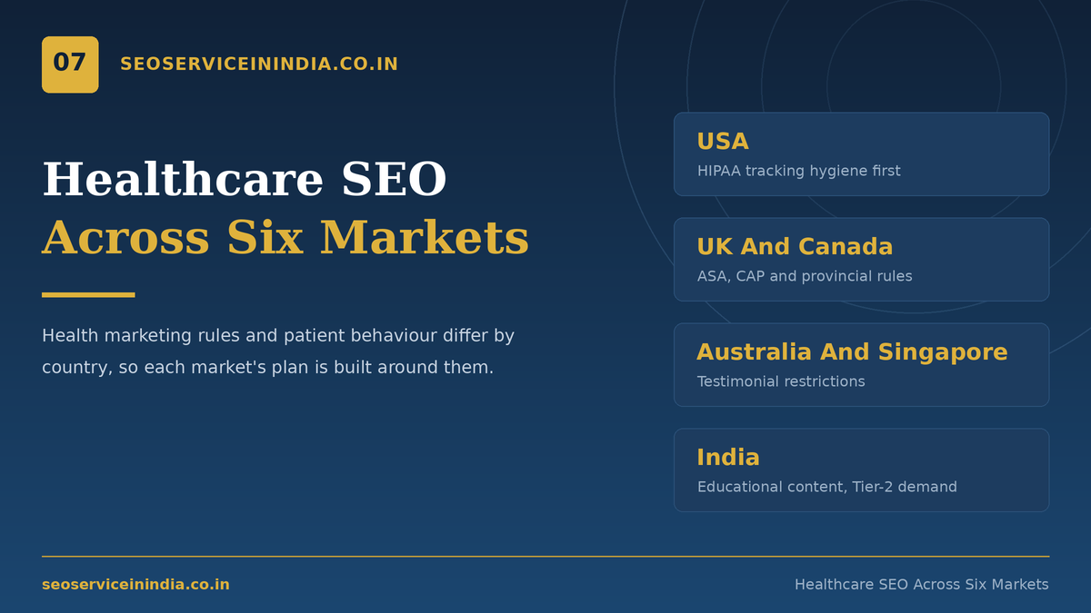 Healthcare SEO services map for USA, UK, Canada, Australia, Singapore and India