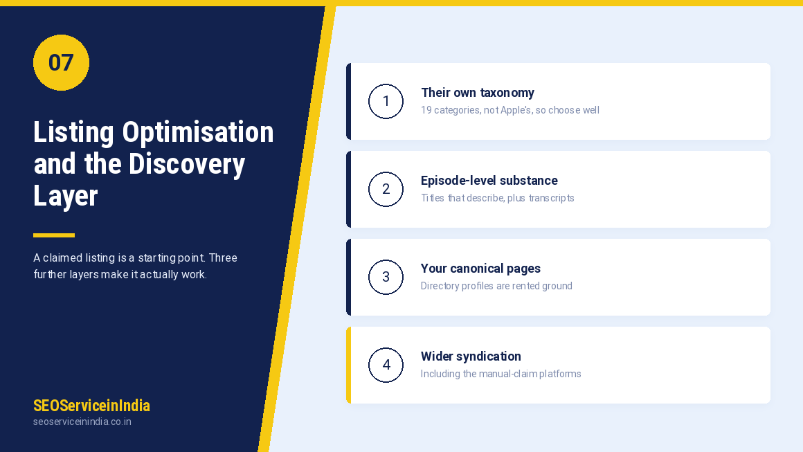 Podcast listing optimisation, transcripts and schema markup for discovery