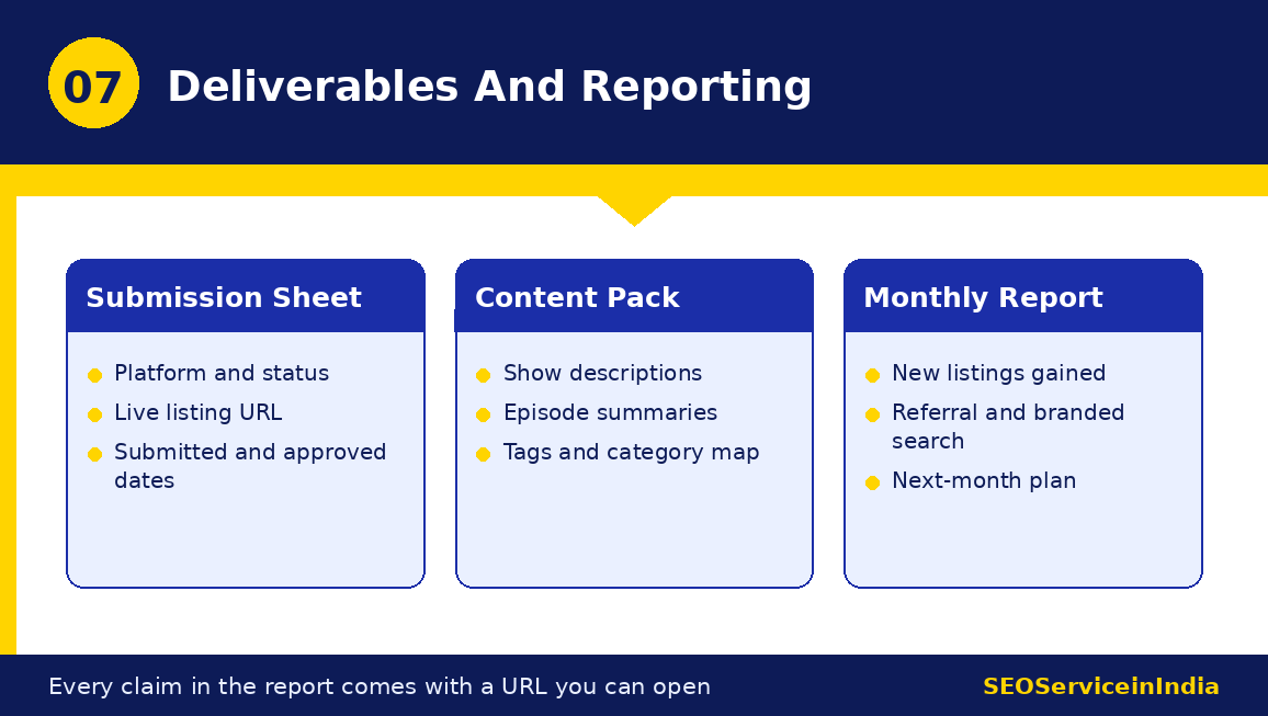 Podcast submission deliverables including tracker outreach log and report