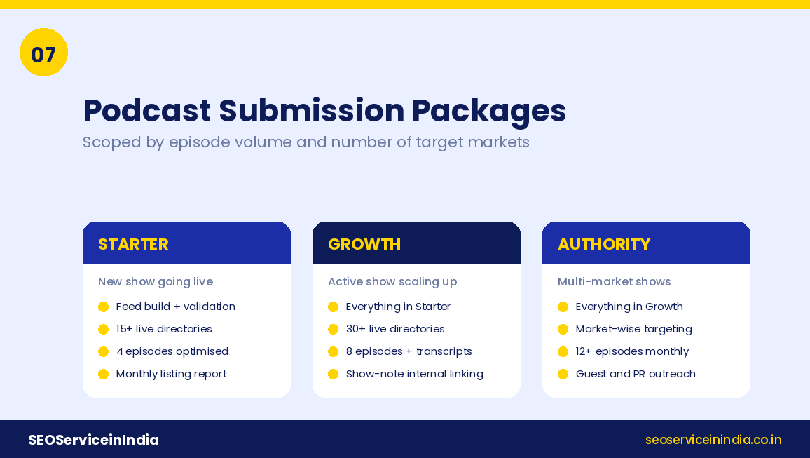 Starter, Growth and Authority podcast submission packages from SEOServiceinIndia
