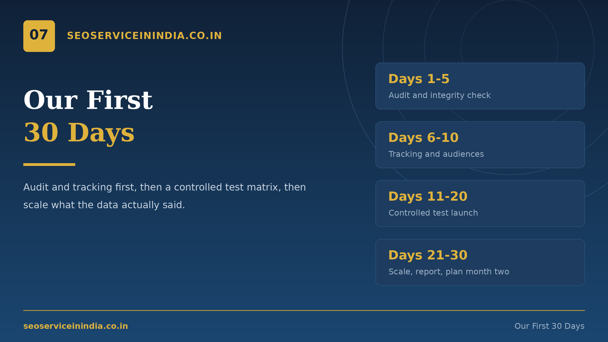 Twitter ads management onboarding process first 30 days