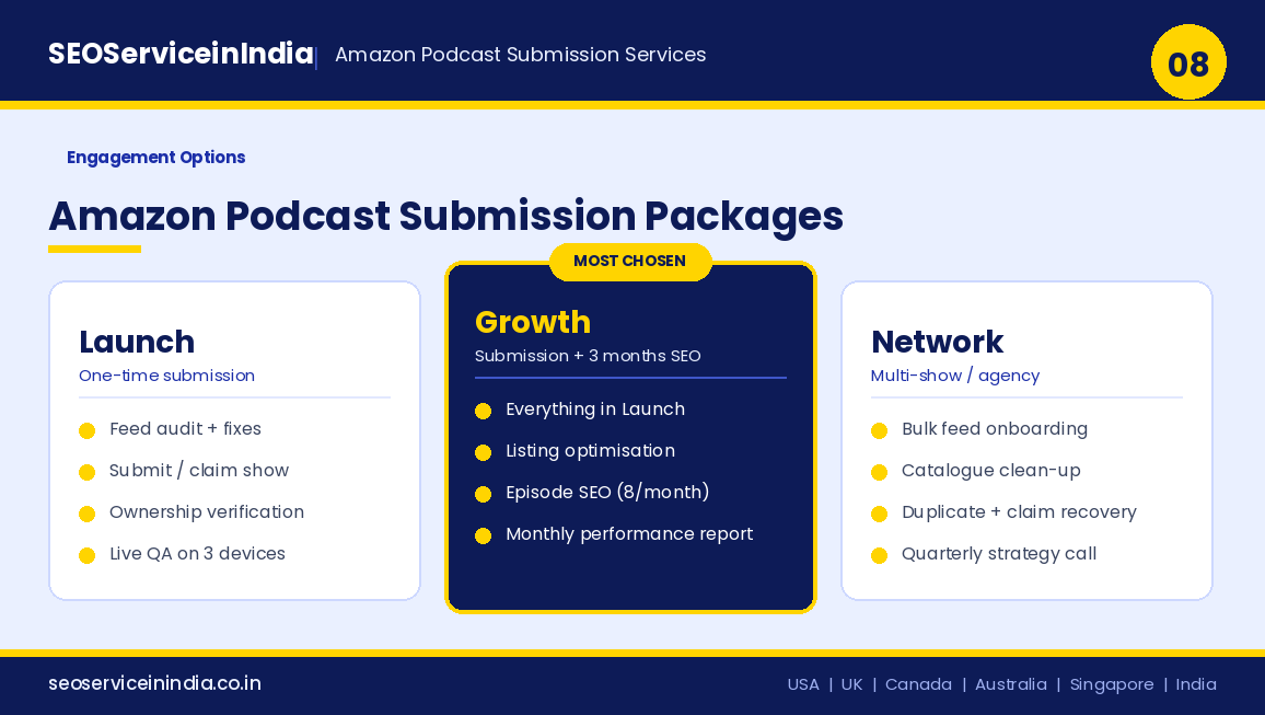 Amazon podcast submission packages: Launch, Growth and Network options from SEOServiceinIndia