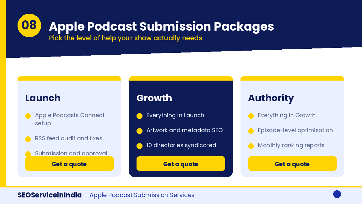 Apple podcast submission service packages and pricing tiers