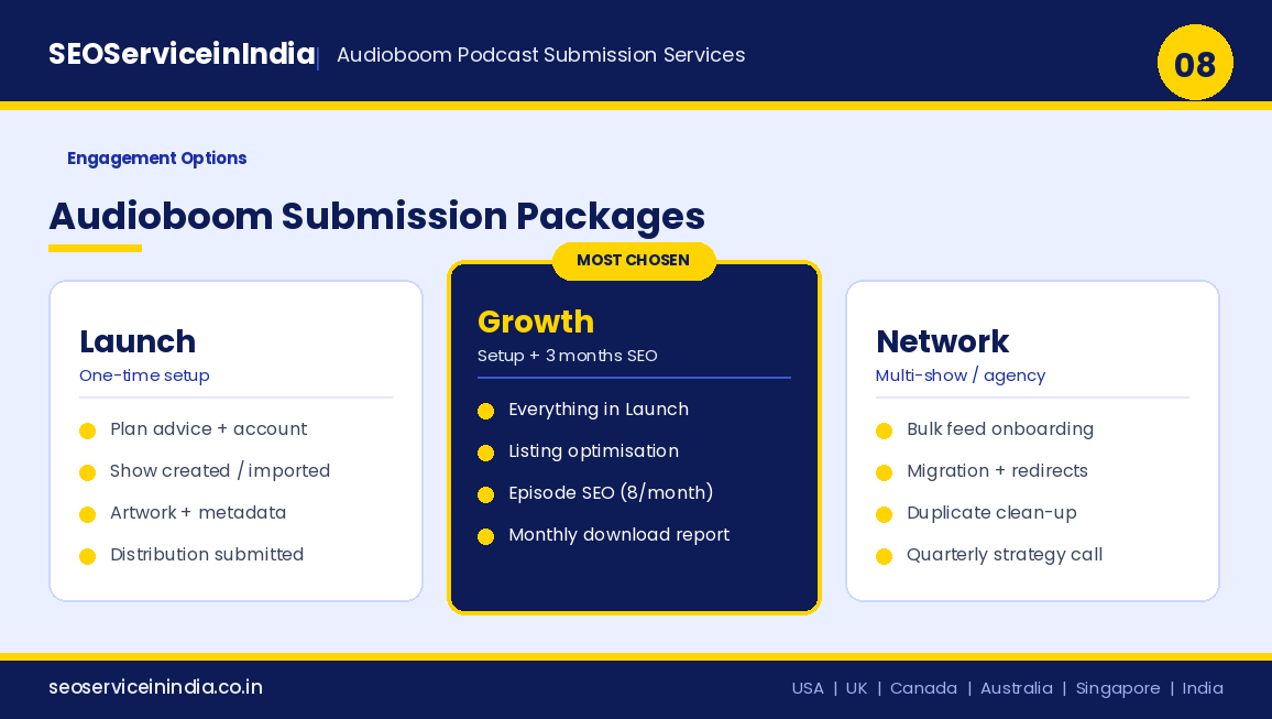 Audioboom podcast submission packages: Launch, Growth and Network options from SEOServiceinIndia