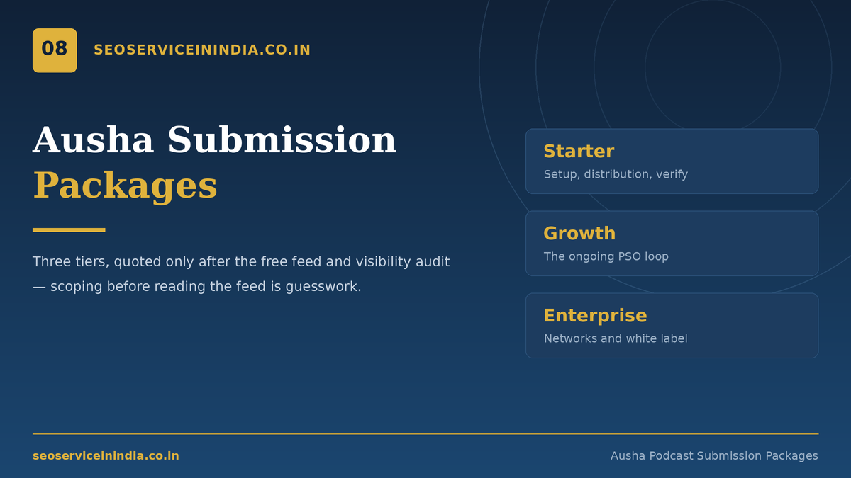 Ausha podcast submission packages Starter Growth Enterprise