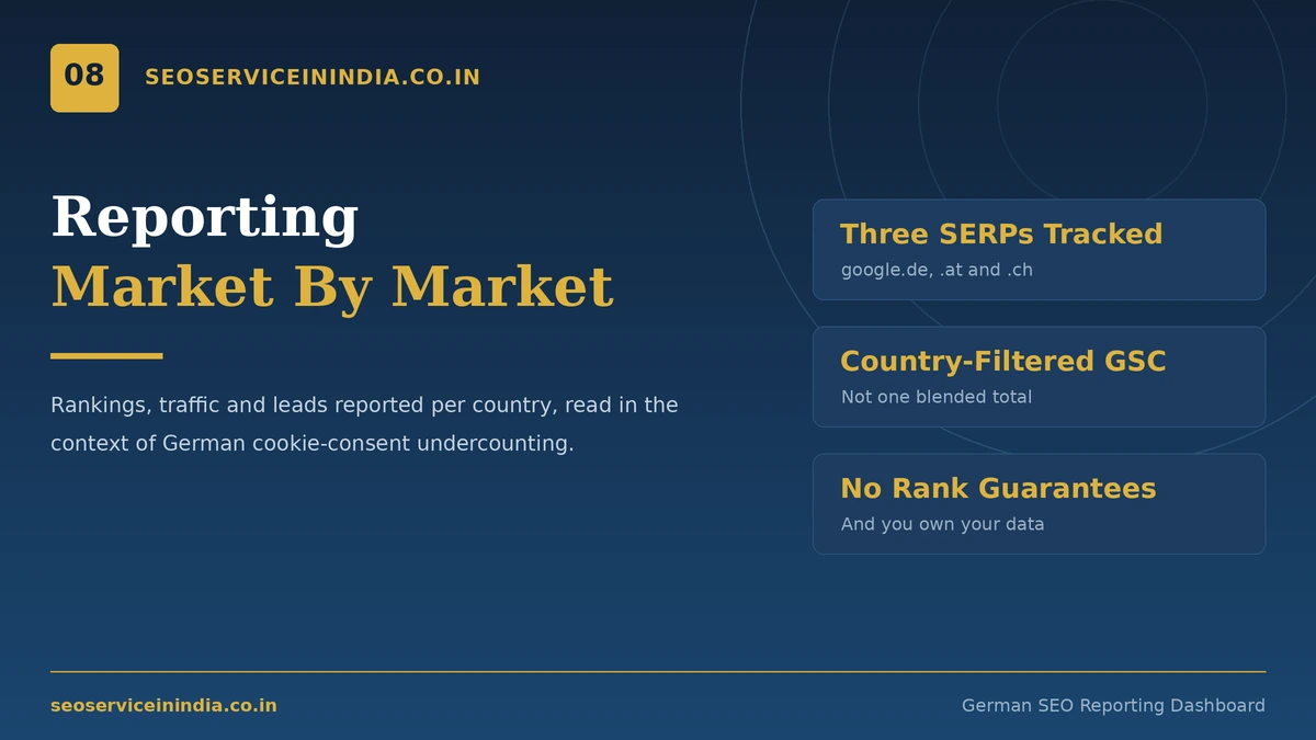 German SEO reporting dashboard with rankings by country