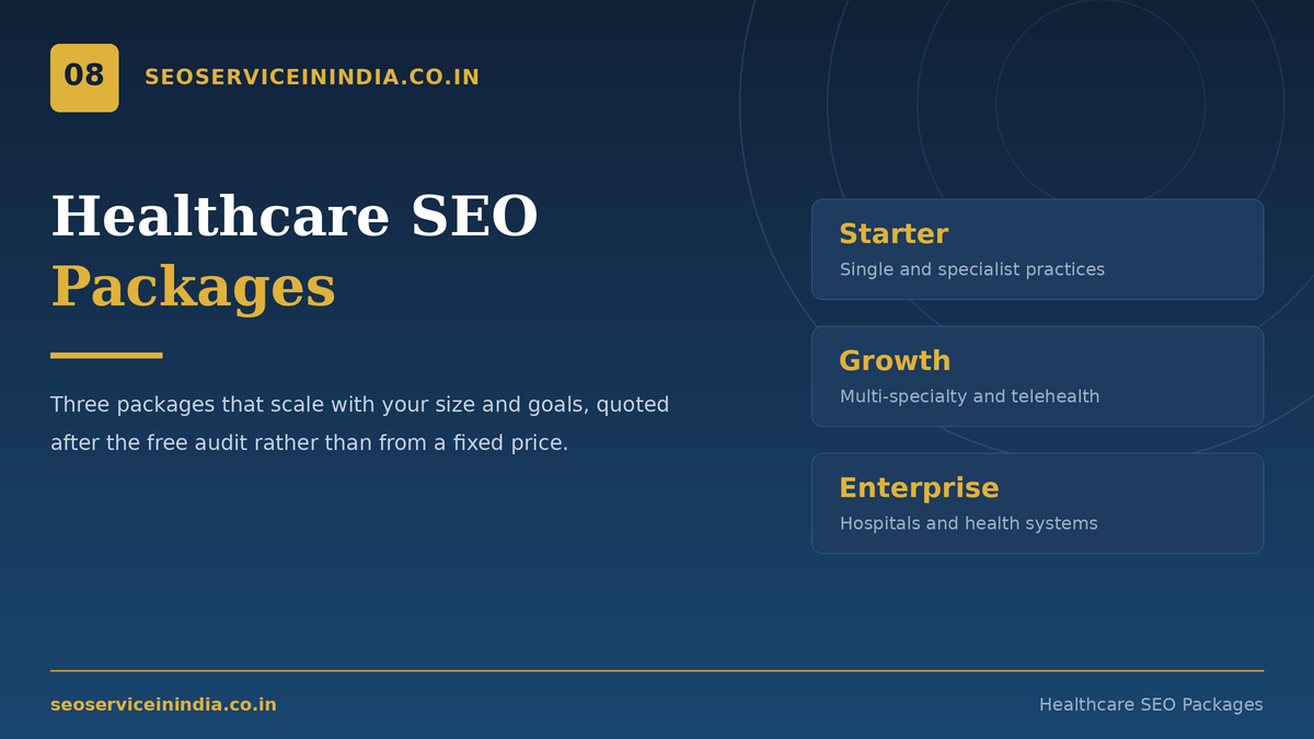 Healthcare SEO packages comparison for Starter, Growth and Enterprise plans