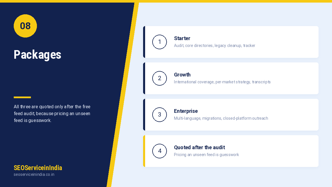 Podcast submission packages comparison showing Starter, Growth and Enterprise scopes