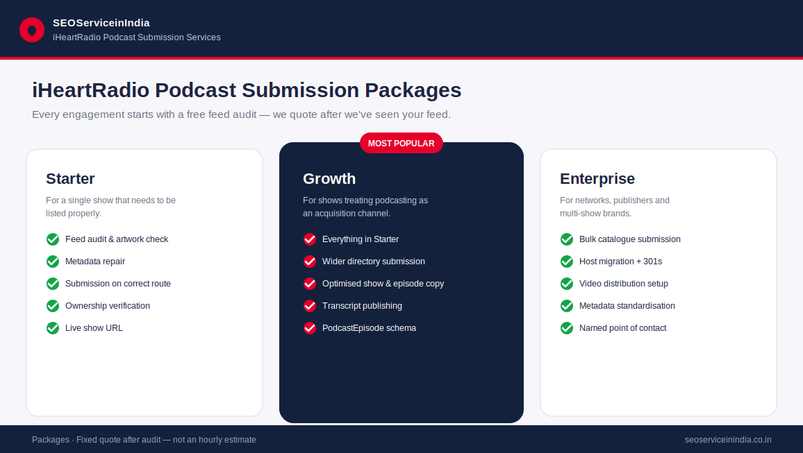 Starter, Growth and Enterprise iHeartRadio podcast submission service packages