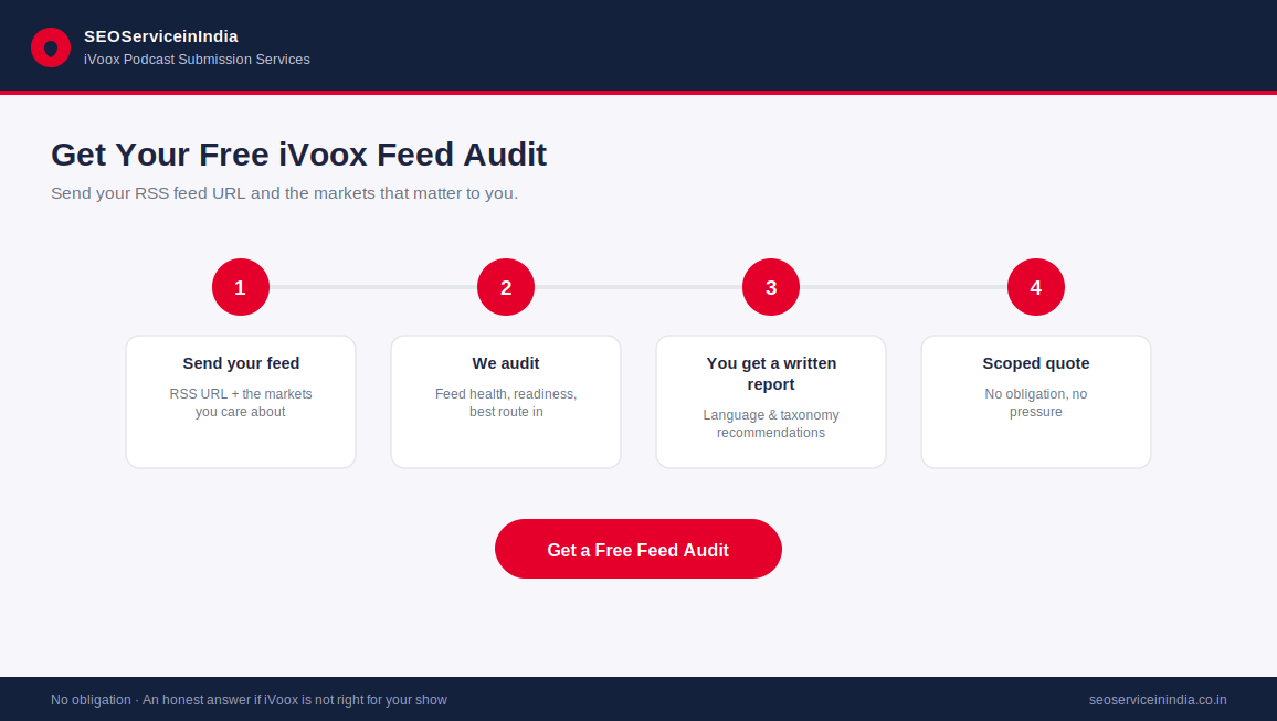 Free iVoox podcast feed audit and submission recommendations