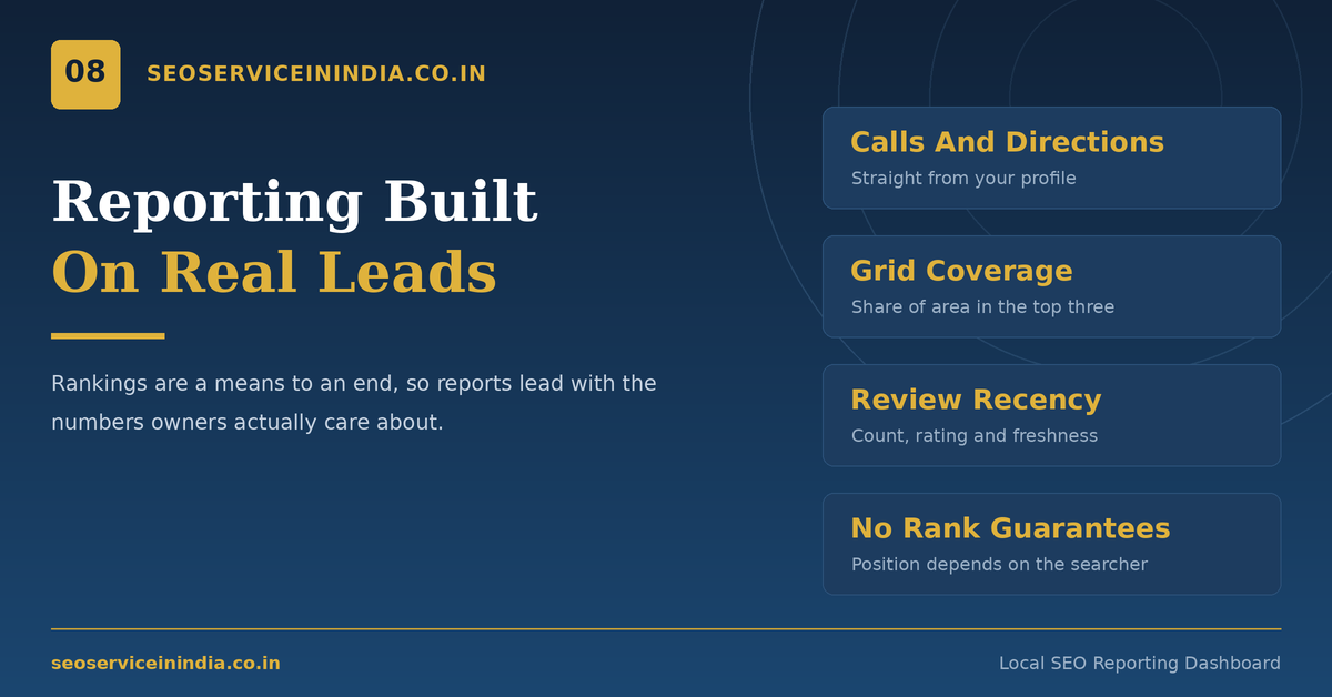 Local SEO reporting dashboard with calls and direction requests
