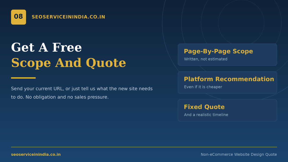 Request a free quote for non-eCommerce website designing packages