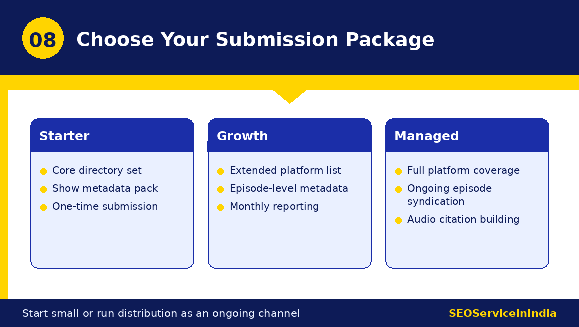 Podcast submission packages starter growth and managed