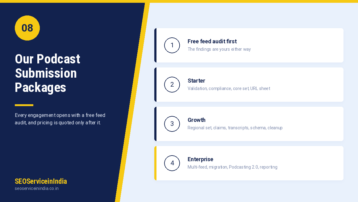 Starter, Growth and Enterprise podcast submission packages compared