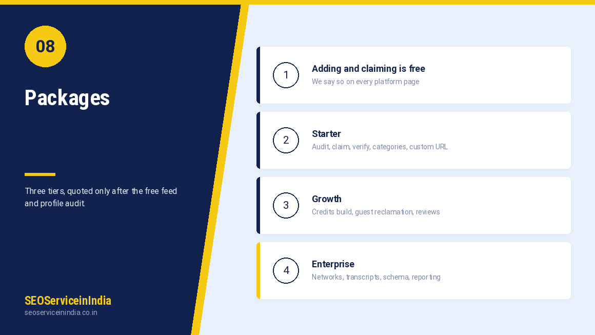 Podchaser submission packages Starter Growth Enterprise