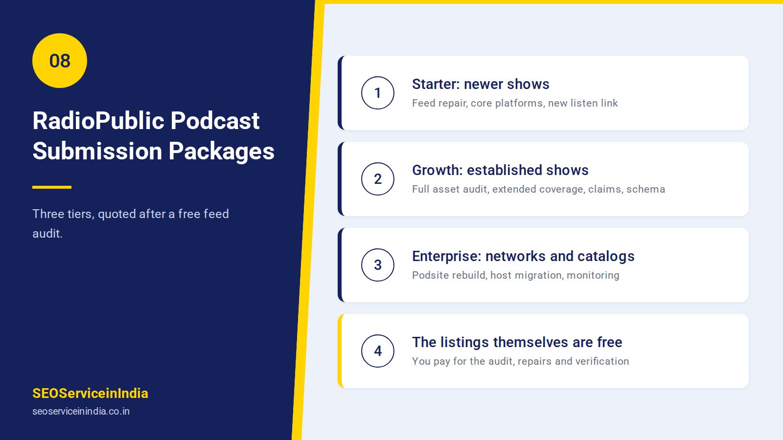 RadioPublic podcast submission packages Starter, Growth and Enterprise