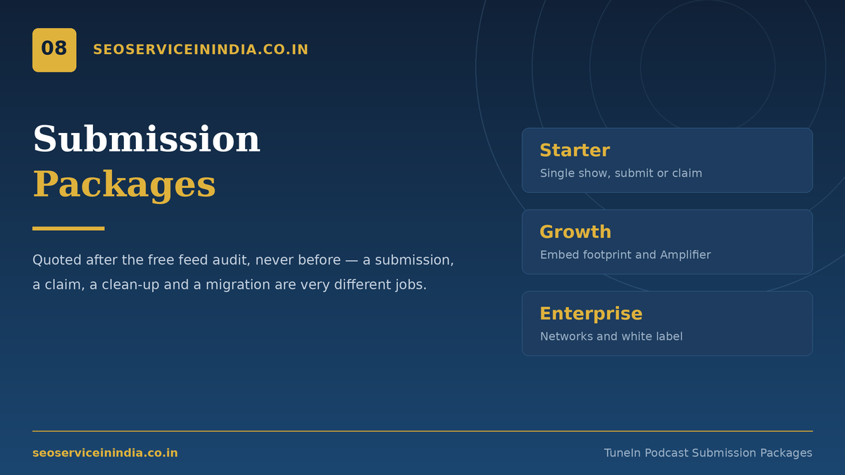 TuneIn podcast submission packages — Starter, Growth and Enterprise tiers