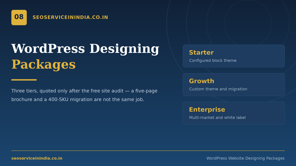 WordPress website designing packages in Starter, Growth and Enterprise tiers