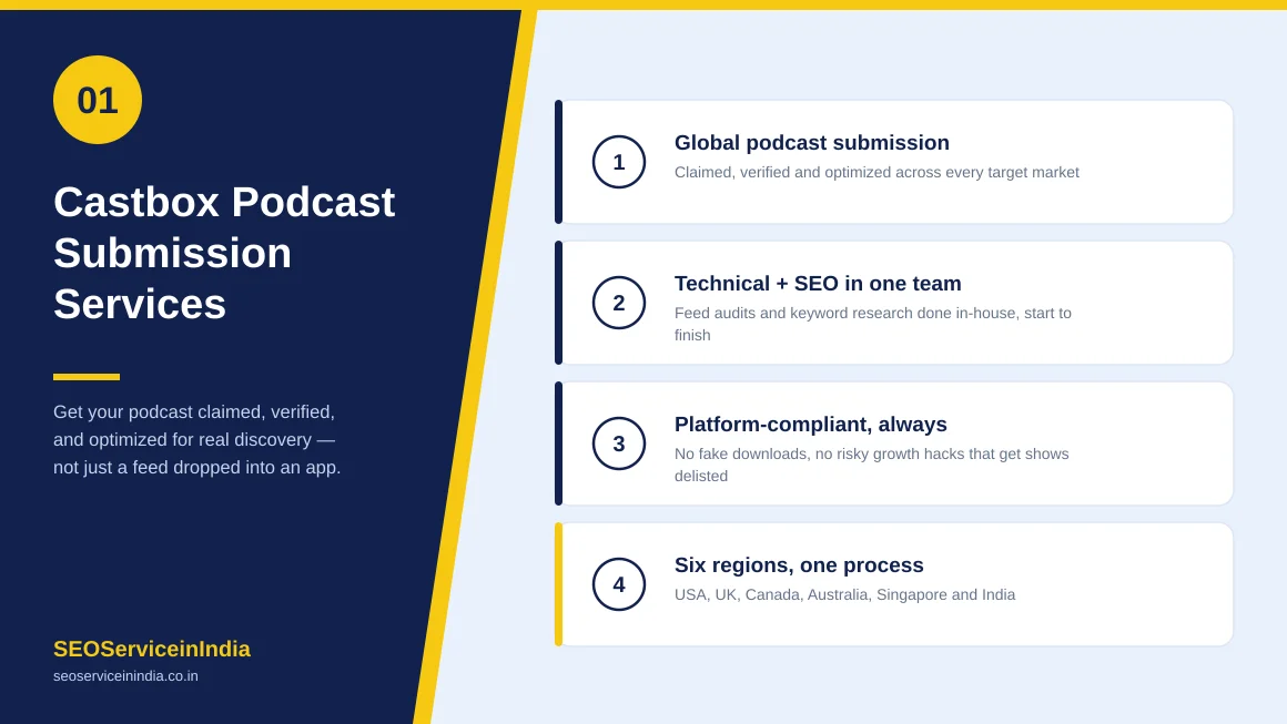 Castbox podcast submission services by SEOServiceinIndia
